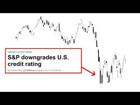 US Credit Downgrade: The 2011 Impact on the S&amp;P 500 and What It Means Today