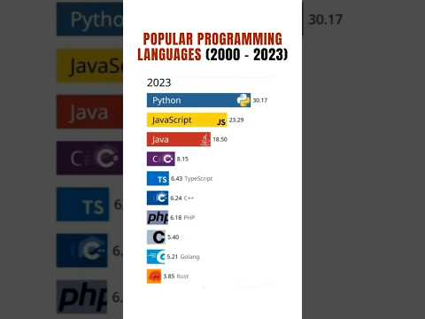 Best programming language in 2023 || Top programming language from 2000 to 2023 😨🤯||#itdevelopment